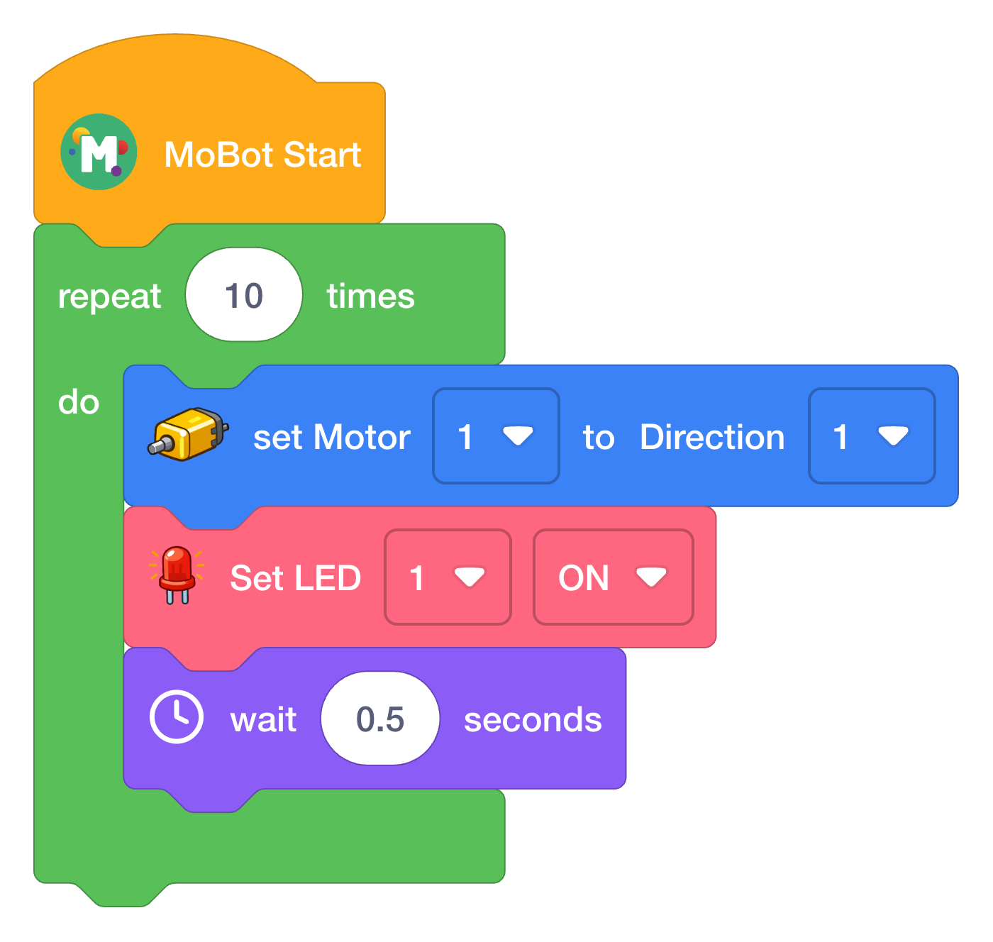 MoBot Blocks visual program: repeat 10 times — set motor direction, set LED on, wait 0.5 seconds